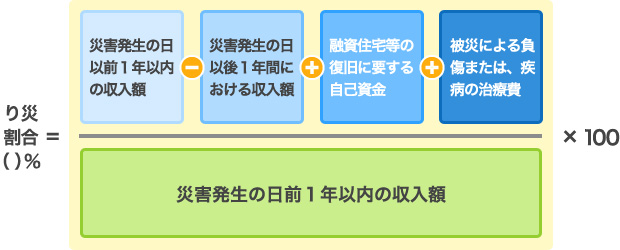 参考 【り災割合の計算式】